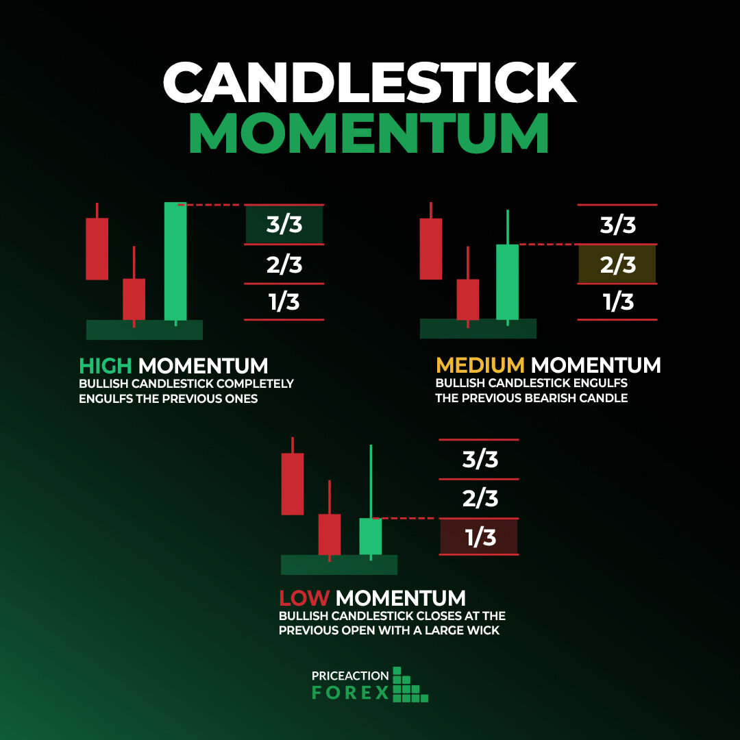 priceactionltd's tweet photo. Check the Candlestick Momentum! ๐๐
.
.
.
.
#tradingcharts #forexgifts #tradingplan #giveaway #forexchartpatterns #forexgiveaway #technicaltrader #forexexpert #spreadbetting https://t.co/lWk3OBvp0z