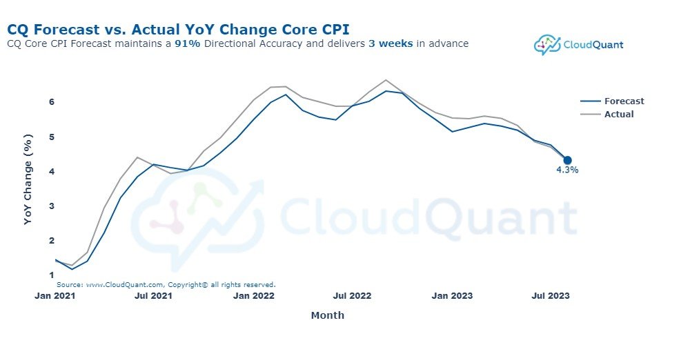 CloudQuant tweet media