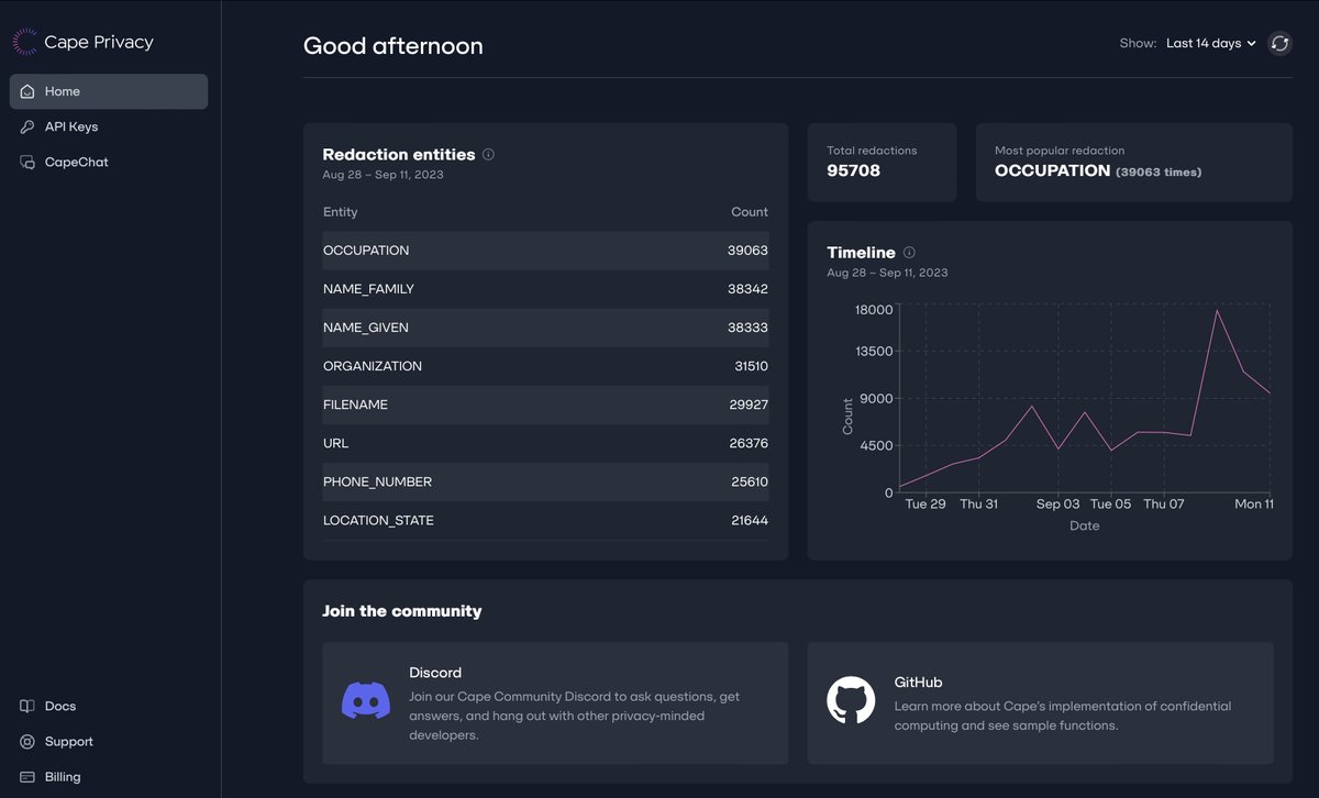 Cape.ai tweet media