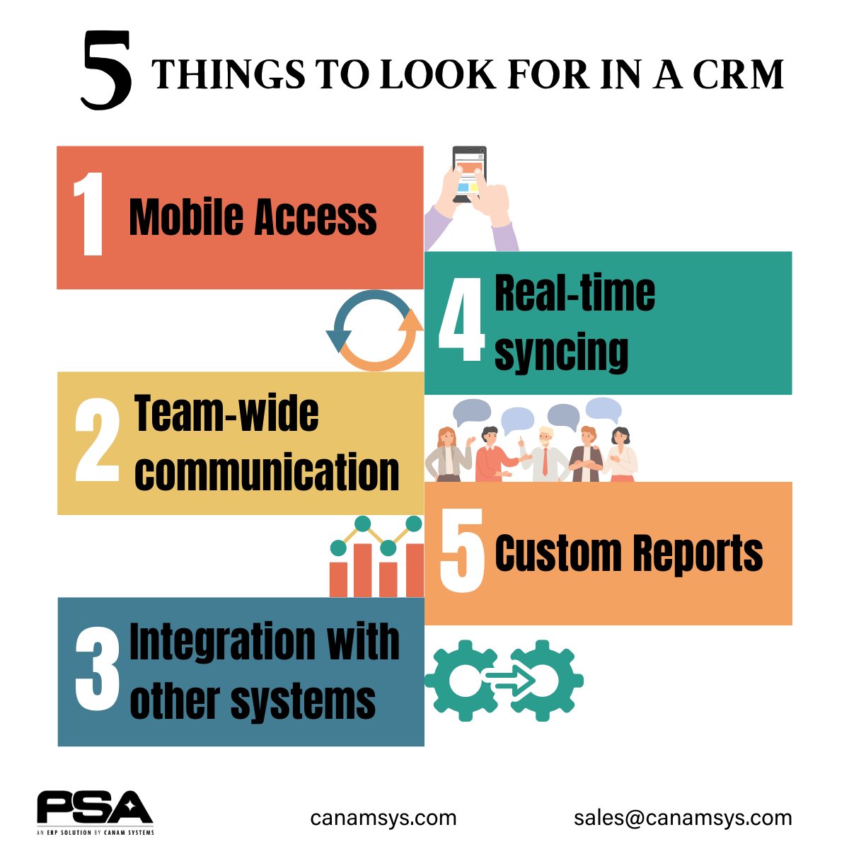 Canamsystems's tweet photo. Looking for the best CRM? Here are 5 things to look for in a CRM that will benefit your restoration business. https://t.co/FdOSaMQqHp