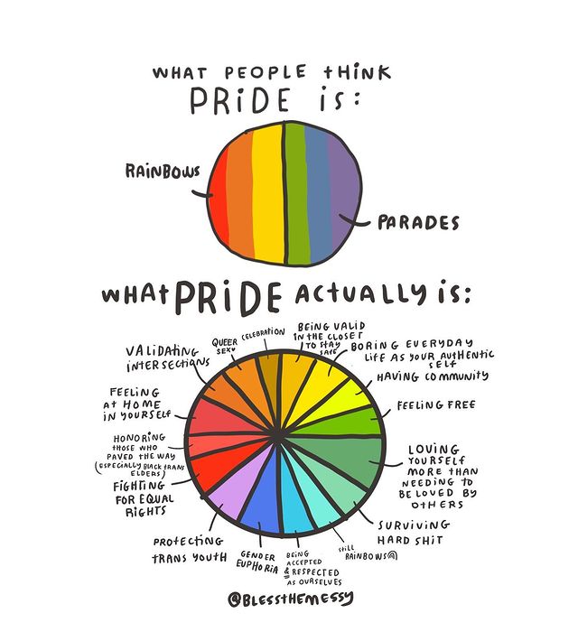 We are often asked why our Pride week is in September and why not June. 🏳️‍🌈

So here's a reminder about what Pride actually means!  🏳️‍🌈

📸Photo credit to <a href="/blessthemessy/">blessthemessy</a>