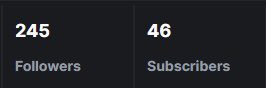 R0gerMortisTV's tweet photo. You all are freaking crazy! 🔥
WTH HAPPENED LAST NIGHT!? ‼️

@miiissmelissa starting the day off with an epic raid! 👑
@TheLegacyX_33 the king with a raid 👑
@StoicMonte the legend with a raid and 6 subs 🔥👑
@MadHatteR0182 my man is GOATED coming in the channel with 5 freaking gifted 💥
NellLee the queen with 3 gifted 💚

We are up 60 new followers in just 1 day and 46 subs……. 🤯

Thank you all for the love and support, seriously 💚

We just started this channel 8 days ago…