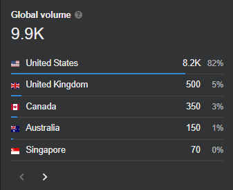 NicheSiteSiry's tweet photo. My favorite way to find high-volume keywords you can rank for 👇🧵

[Bookmark this so you won't lose it] https://t.co/BVuERbYVar