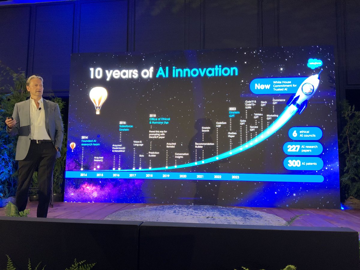 Dion Hinchcliffe (@dhinchcliffe) on Twitter photo Exploring 10 years of #AI innovation at <a href="/salesforce/">Salesforce</a>, <a href="/DavidSchmaier/">David Schmaier</a> shares their major milestones, from M&A to product development.
Also, 6 #ethicalAI councils, 227 AI research papers, and 300 AI patents.
#df23 #salesforceAR Exploring 10 years of #AI innovation at <a href="/salesforce/">Salesforce</a>, <a href="/DavidSchmaier/">David Schmaier</a> shares their major milestones, from M&A to product development.
Also, 6 #ethicalAI councils, 227 AI research papers, and 300 AI patents.
#df23 #salesforceAR