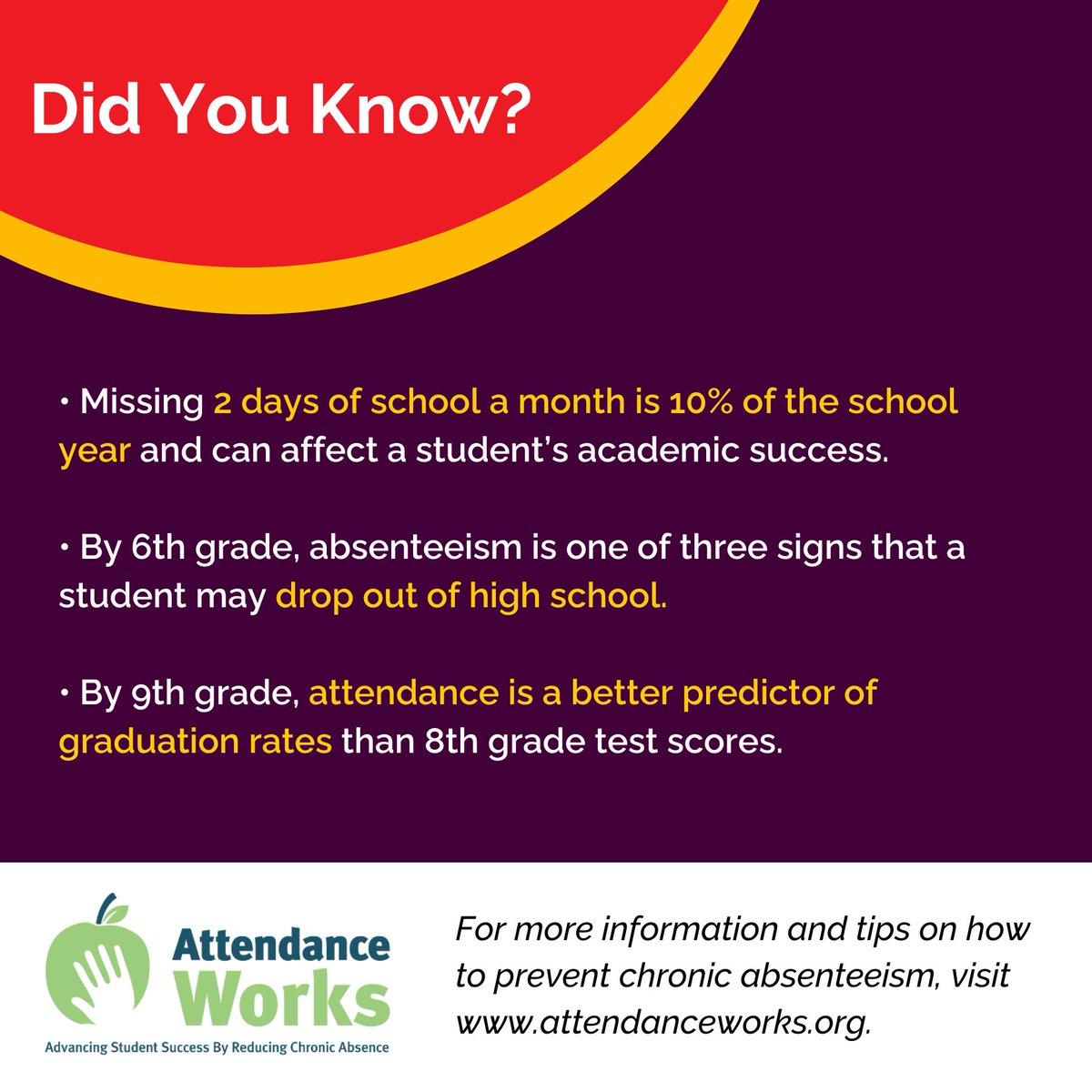 September is Attendance Awareness Month! 

The start of the year is a great time to establish habits that help students understand why attendance matters. Even a few missed days, whether excused or not, can add up to missed learning opportunities. 
#showinguptogether #icsdproud
