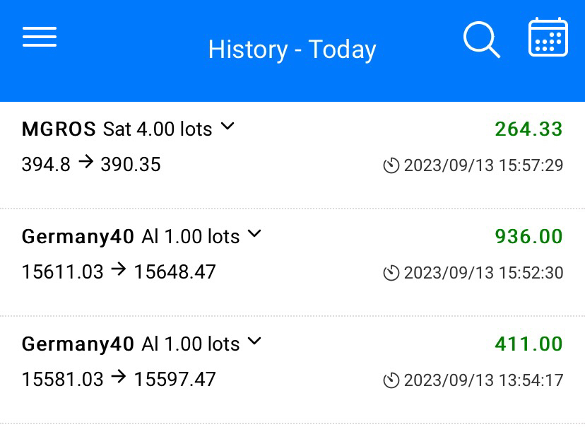 Bugün totalde üç işlemimiz sonuçlandı. 

Biraz ufak çaplı günlük Trade yaptık diyebilirim.

#MGROS 4 Lot Aşağı Yönlü işlem 264$
#Germany40 1 Lot Yukarı Yönlü işlem 936$
#Germany40 1 Lot Yukarı Yönlü işlem 411$ 

Kısa günün kârı toplamda 43.398 TL 

Kanalıma yarın alım yapmayı