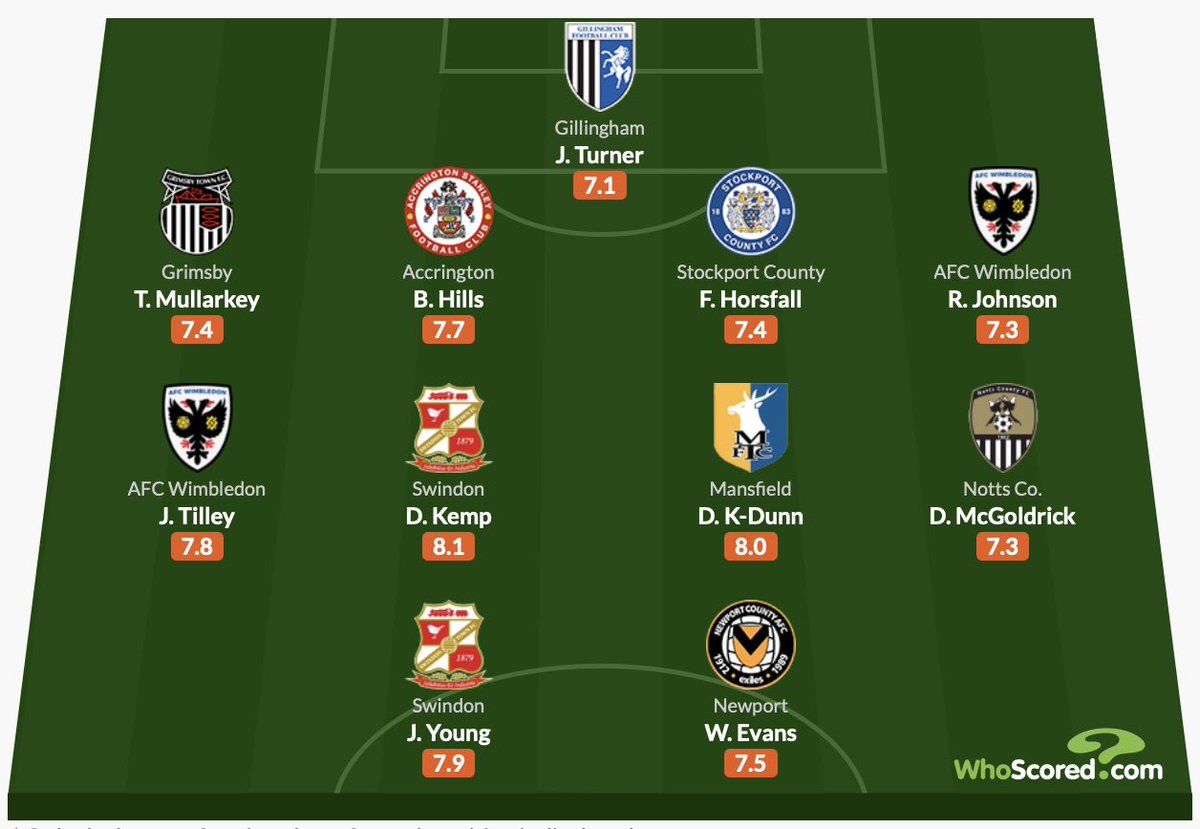 The League Two Team Of The Season So Far According to <a href="/WhoScored/">WhoScored</a> 🚨