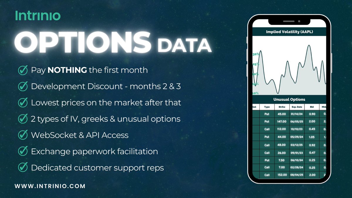 intrinio's tweet image. Curious why top innovators are choosing Intrinio as their #realtimeoptionsdata provider?

It&apos;s simple --&amp;gt; chat our team for a free trial to get started today!

hubs.ly/Q021M3Km0