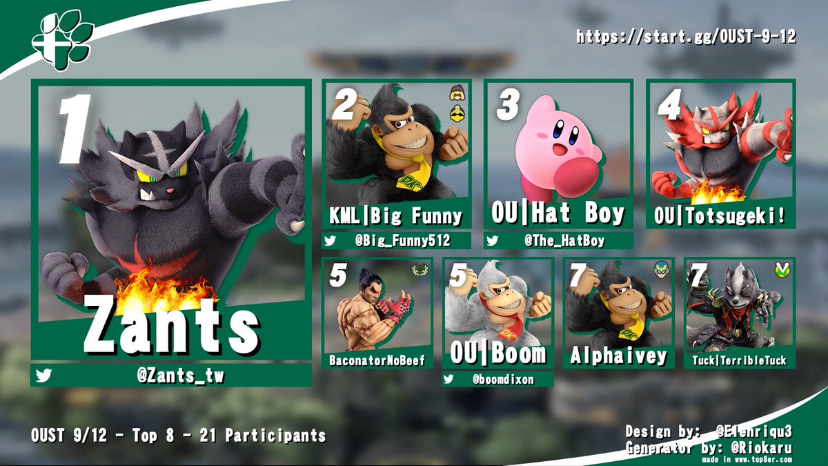 OUSmash's tweet photo. Congratulations on the Top 8 for this week!

We love to see the amount of freshman coming by! https://t.co/GdFWAHEfT7