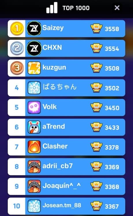 ZityEsport's tweet photo. Our Zity players are dominating the Clash Mini World Top
Congratulations to: @ySaizeyπ₯ and @CHXN_CM π₯
Keep dominating the ladder as we are already halfway through the season πͺ
#ClashMini #GoZity https://t.co/XNSubyP2Mr