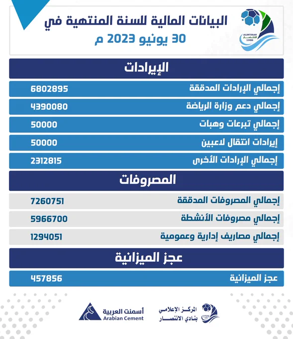 الجمعية العمومية لنادي الانتصار