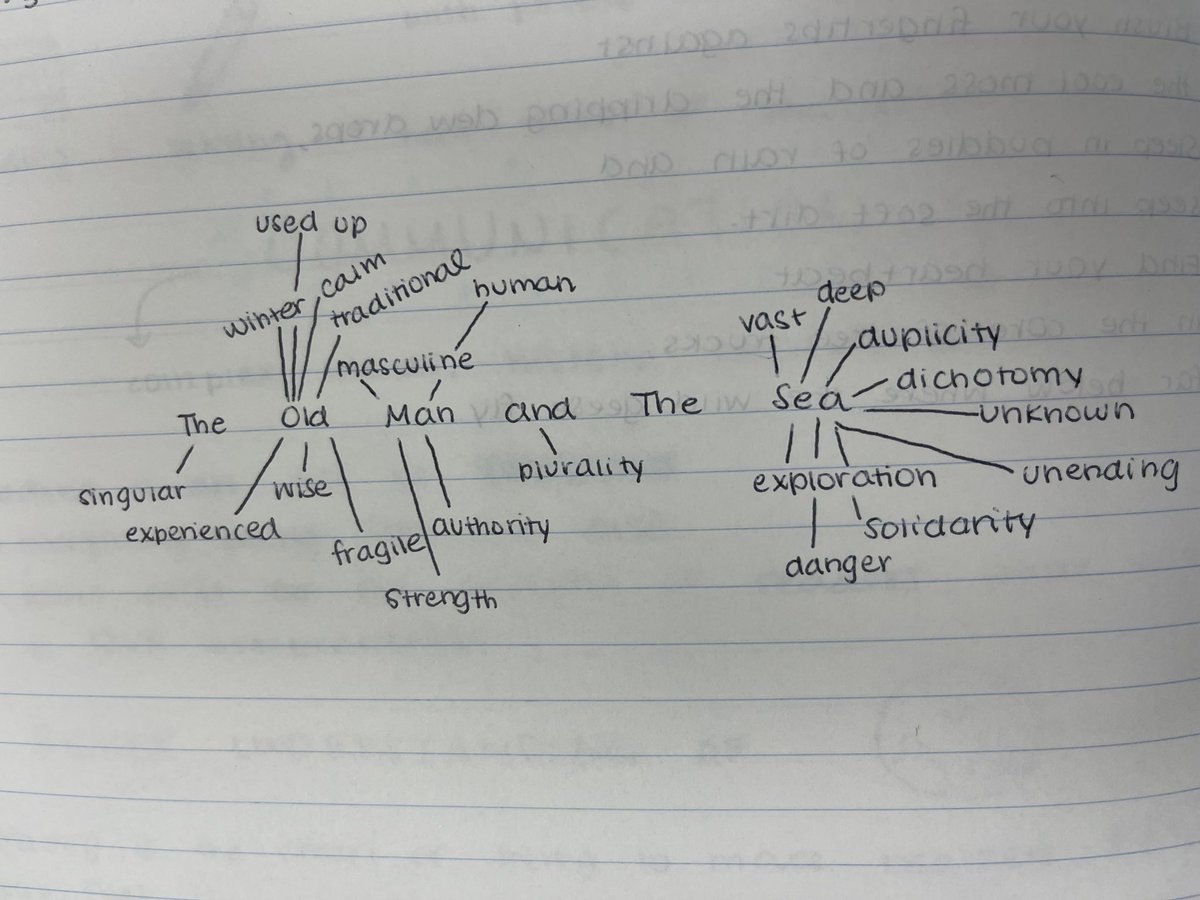 theVogelman's tweet photo. Today in #aplit we “picked the teeth” of a title, working with connotation. 

This is a quick read where we can apply some of Foster’s ideas from How to Read Literature Like a Professor. https://t.co/QO56OYmOB8