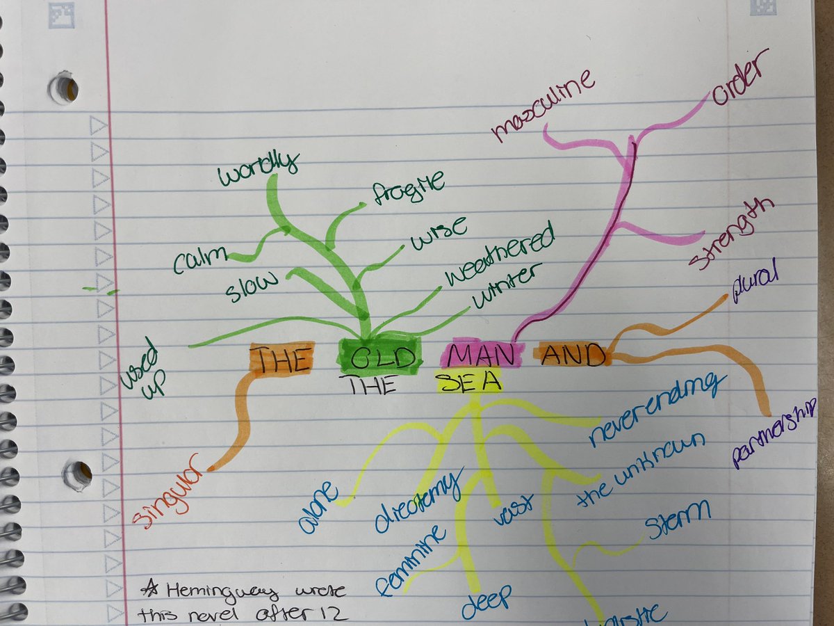 theVogelman's tweet photo. Today in #aplit we “picked the teeth” of a title, working with connotation. 

This is a quick read where we can apply some of Foster’s ideas from How to Read Literature Like a Professor. https://t.co/QO56OYmOB8