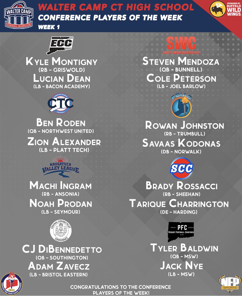 It’s Back &amp; Better Than Ever! The <a href="/CTHSCA/">CHSCA</a> / <a href="/WalterCampFF/">Walter Camp Football</a> H.S. FB Player of the Week Program! Happy to announce the Walter Camp FB Foundation HS FB Conference Players of the Week! Congrats to the conference winners! The CHSCA State-Wide POW Poll is Live @ chsca.org