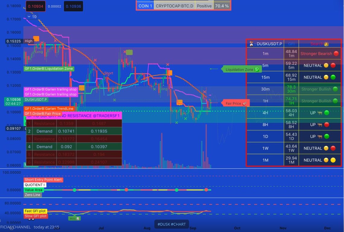pleasureguider's tweet photo. $DUSK
#ChartoftheDay https://t.co/8U5EocoV9d