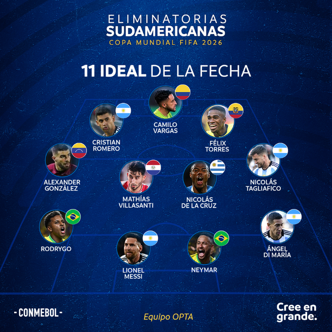 ESPNArgentina's tweet photo. Cuatro argentinos en el once ideal de la primera doble fecha de las #Eliminatorias.

📷 @CONMEBOL https://t.co/EAg4EsJ6pt