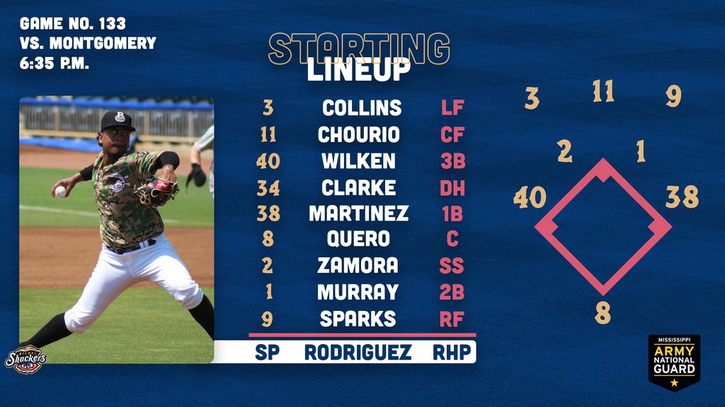 BiloxiShuckers's tweet photo. It's Military Wednesday, Bark in the Park and we have Happy Hour specials at the Beer Garden until 6:15! Carlos Rodriguez gets the start!
🚪 5:30 p.m.
⚾️ 6:35 p.m.
📍 MGM Park
📻 https://t.co/nMLTMfoGQH
📺 Bally Live App, https://t.co/Na2xnzftQD
#ShuckYeah #MSANG https://t.co/n0kYAwKG48