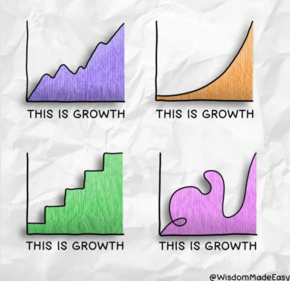 Growth comes in many different forms, with no right or wrong trajectory. As long as we keep growing it doesn’t matter the pace. Are you continuing to grow? #modernleadership