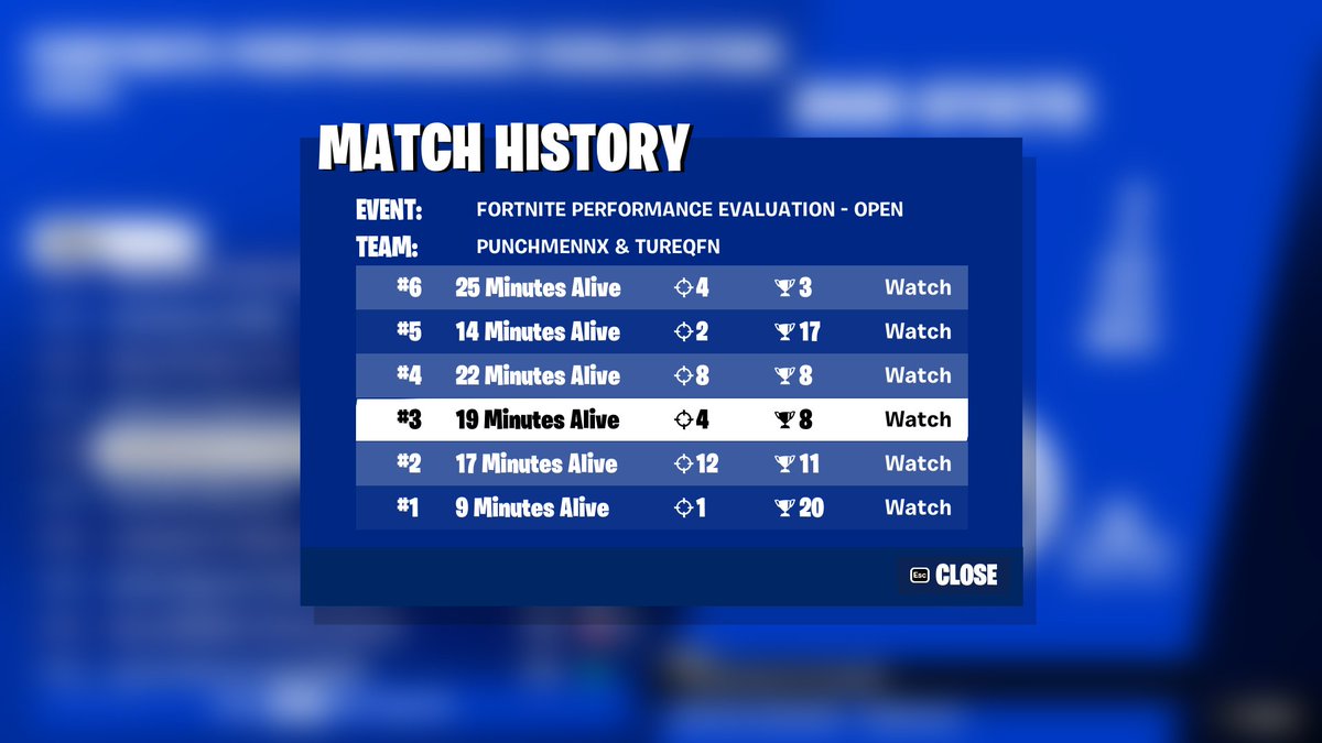 Performance cup result after the new update👍