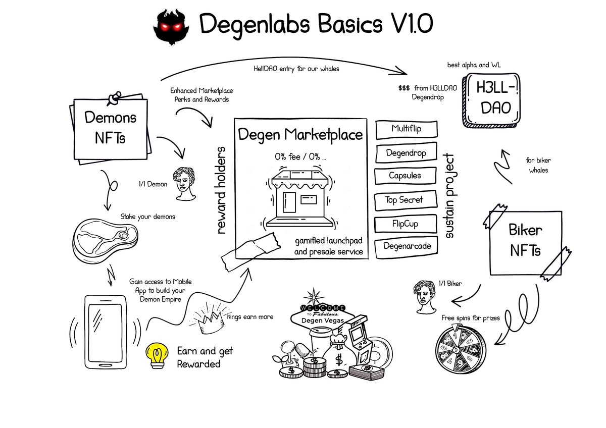 More than just a Project