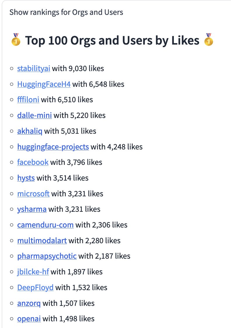 🚀 HuggyRanker now features a leaderboard showcasing the most liked Spaces on the @huggingface Hub, thanks to a suggestion from @fffiloni (who ranks super high!). See how you rank: huggingface.co/spaces/librari….