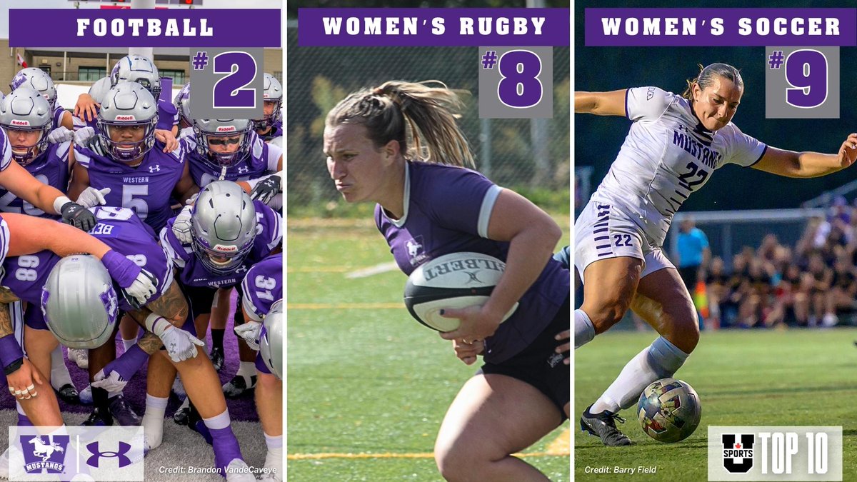 Western Mustangs (@westernmustangs) on Twitter photo The <a href="/USPORTSca/">U SPORTS</a> TOP 🔟 rankings for this week include 3️⃣ #WesternMustangs teams amongst the best in the country.  
Football is # 2️⃣
Women's Rugby is # 8️⃣
Women's Soccer is # 9️⃣
Congratulations Mustangs 👏 
#RunWithUs #PurpleAndProud The <a href="/USPORTSca/">U SPORTS</a> TOP 🔟 rankings for this week include 3️⃣ #WesternMustangs teams amongst the best in the country.  
Football is # 2️⃣
Women's Rugby is # 8️⃣
Women's Soccer is # 9️⃣
Congratulations Mustangs 👏 
#RunWithUs #PurpleAndProud