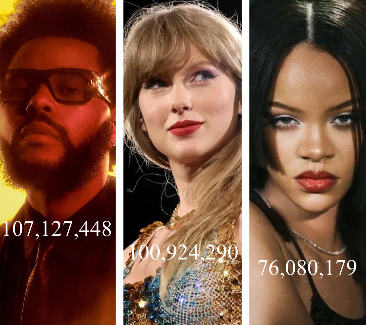 Nevernyny's tweet photo. Top3 most popular artists on Spotify in the world currently (by monthly listeners) https://t.co/KwYr7Jsurs