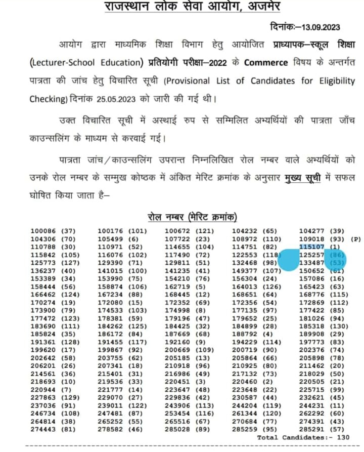 DEAR RAEES MOHAMMAD/SADDIK MOHAMMAD DESHWALI PACHEWAR.RPSC 1st GRADE COMERECE SCHOOL LECTURE TOPPER IN RPSC RAJASTHAN.✌
Heartily congratulations and best wishes dear brother Raees 💐
<a href="/anchor_maqbool/">ऐंकर मकबूल ऑफिशियल</a> <a href="/ahsan_khinchi/">Ahsan khinchi</a> <a href="/Guljar929/">Guljar Mohammad</a> <a href="/abdulsalamgeh/">abdul salam</a> <a href="/HakamAliDeshwal/">Hakam Ali Deshwali</a> <a href="/HussainDeshwali/">Mohammad Hussain Khiljee</a>