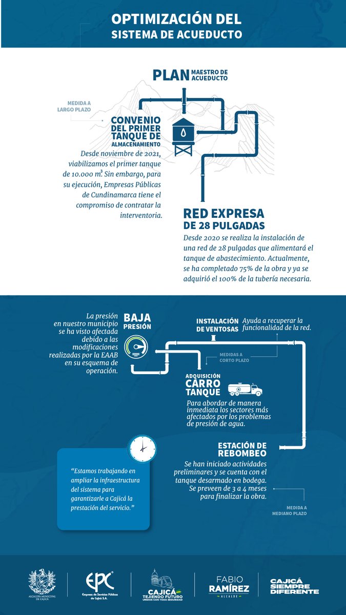 #OptimizacióndelSistemadeAcueducto ||  A través de la construcción de la Estación de Rebombeo, la instalación de ventosas en el sistema y la instalación de la red de 28 pulgadas que alimentará los futuros tanques de abastecimiento  Tu comodidad es nuestra prioridad. 💧🚰