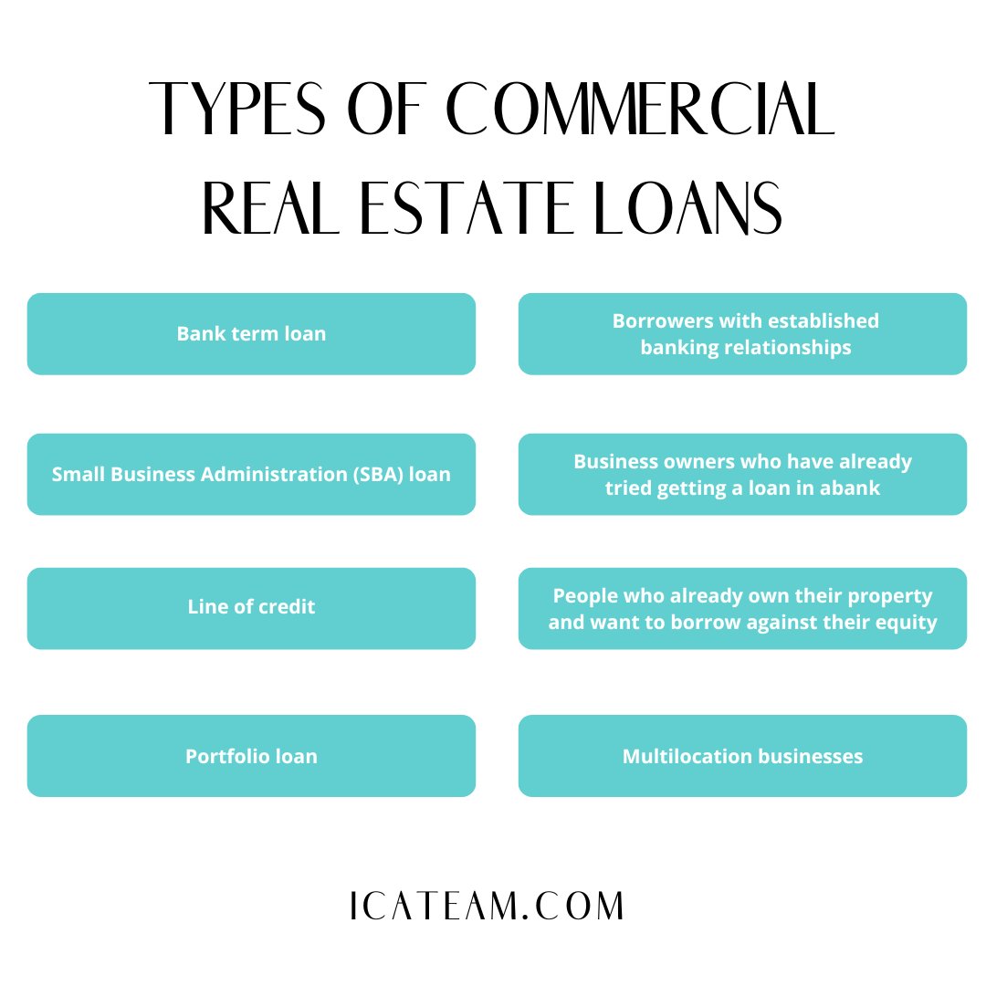 Unlocking opportunities in commercial real estate? 🏢 Dive into the different types of #CommercialRealEstate loans to find the best fit for your venture! 💰🔑 #RealEstateFinance #PropertyInvestment