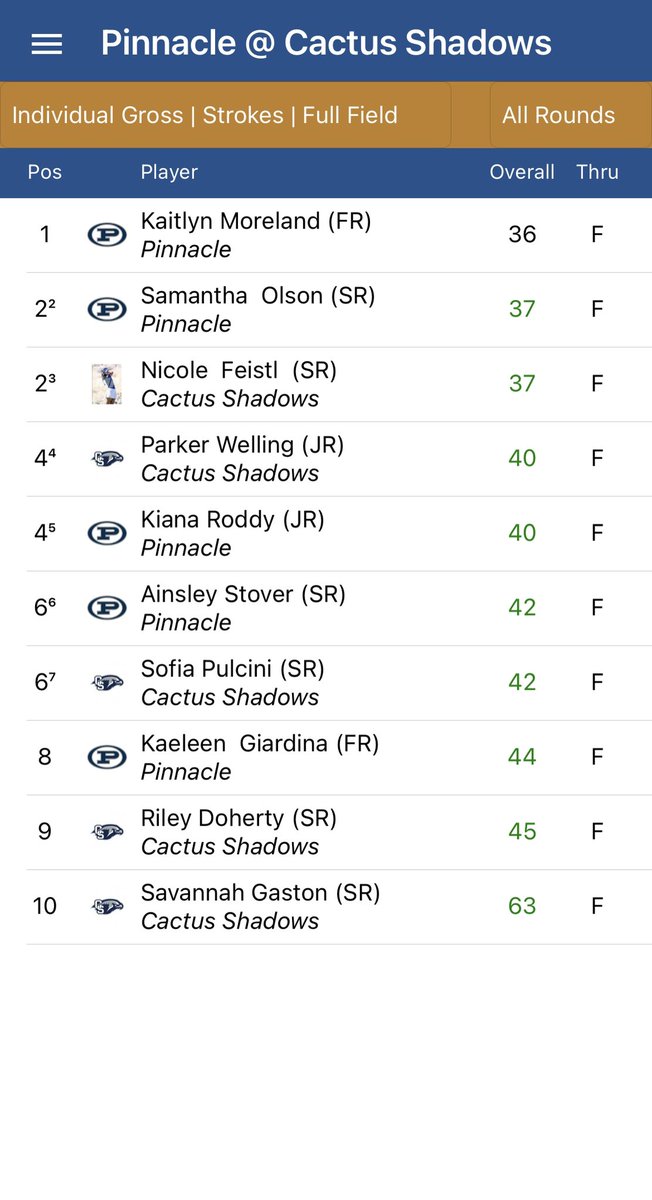 Pinnacle Girls Golf tweet media