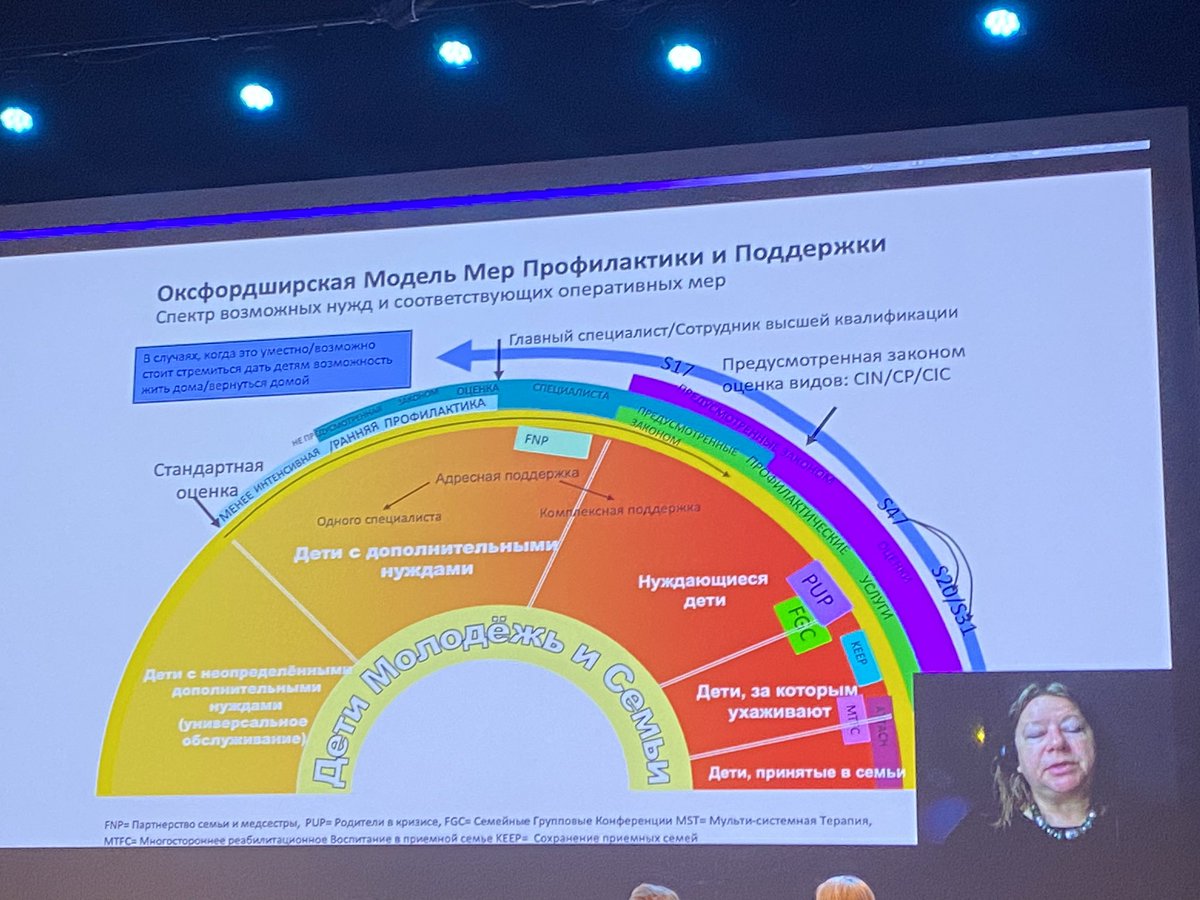 eleanorott's tweet photo. Inspiring Helen Jones OBE memorial lecture @EuSARF2023 β wide range of work in CSC.
#deinstitutionalisation #EvidencedBasedPractice #UnaccompaniedRefugeeChildren #Oxfordshire Model of #ChildProtection https://t.co/8dlk5uom35