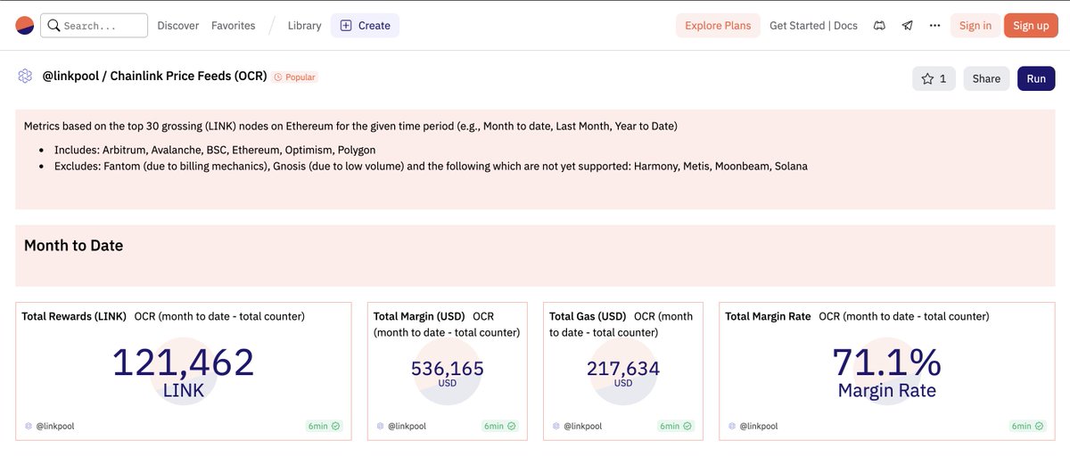 linkpoolio's tweet photo. 📢 The #Chainlink @DuneAnalytics Spellbook has arrived🚝
📊 Today, we're excited to continue fulfilling the commitment of providing full transparency behind the scenes of the #Chainlink Ecosystem and announce the launch of the #Chainlink Dune Analytics Spellbook!

To see the Spellbook in action, check out this example dashboard and the underlying queries which leverage the new Dune Chainlink Spellbook: https://t.co/TbCEG6hS2i

GitHub Repo: https://t.co/fUZlGfEBuP

🛜 The Spellbook Rundown: 

➡️ Networks supported:
• @arbitrum 
• #Avalanche 
• @BNBCHAIN 
• #Ethereum 
• #Gnosis 
• #Fantom 
• #Optimism
• @0xPolygon 

➡️ The Spellbook adds:

• Price Feeds

• Coming soon👇
-Automation
-Verifiable Randomness (VRF)
-CCIP

➡️ This is the result of extensive development in @DuneAnalytics Spellbooks bringing alive the transparency that many have yearned to see. 

It's because of this work that users can have full confidence that what they're seeing is quality information being updated in real time.

🎰 We not only look forward to community feedback for future iterations of the Chainlink Dune Analytics Dashboard, but we are especially excited to see what members of the community build from their own curiosity👊