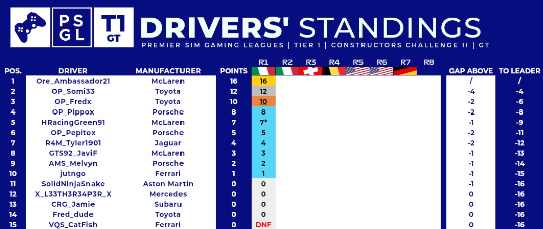 GTS92_JaviF 🇦🇷 tweet media