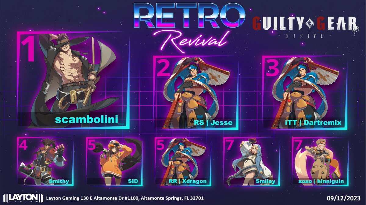 Retro Revival (@retrorevivalfgc) on Twitter photo Retro Revival Guilty Gear Strive Top 8
<a href="/scambolini_/">scambolini_ @???NEXT!</a> <a href="/FGCJesse/">KGT | Jesse</a> <a href="/dartremix/">Hunter</a> Smithy <a href="/Xdrag0n95/">Xdragon95</a> @SID_tf2 <a href="/Smileyez1/">Smileyez</a> <a href="/hinniguin/">hinniguin</a>
#Top8 Retro Revival Guilty Gear Strive Top 8
<a href="/scambolini_/">scambolini_ @???NEXT!</a> <a href="/FGCJesse/">KGT | Jesse</a> <a href="/dartremix/">Hunter</a> Smithy <a href="/Xdrag0n95/">Xdragon95</a> @SID_tf2 <a href="/Smileyez1/">Smileyez</a> <a href="/hinniguin/">hinniguin</a>
#Top8