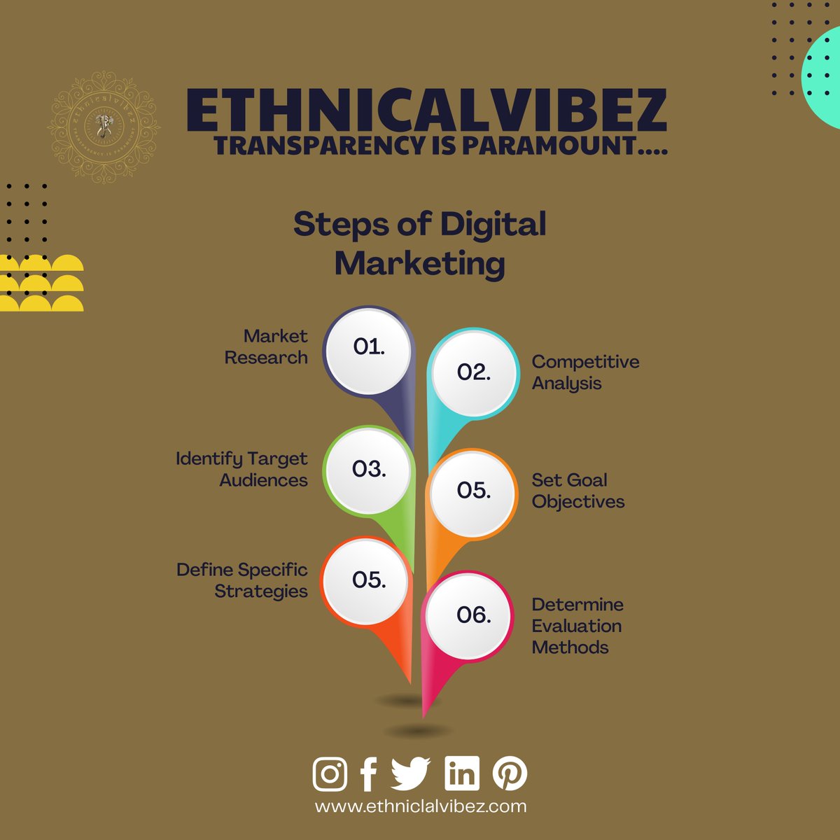 TeamEVZ's tweet photo. Boosting Your Business Online with https://t.co/69p0hropsG: We Navigate the Digital World to Get Your Brand Noticed, Engaging Customers and Driving Success.-#contentmarketing #emailmarketing #dataanalytics #googleads #brandbuilding #onlinepresence #marketingworld #businessanalyst https://t.co/WnQ9A0Sao9