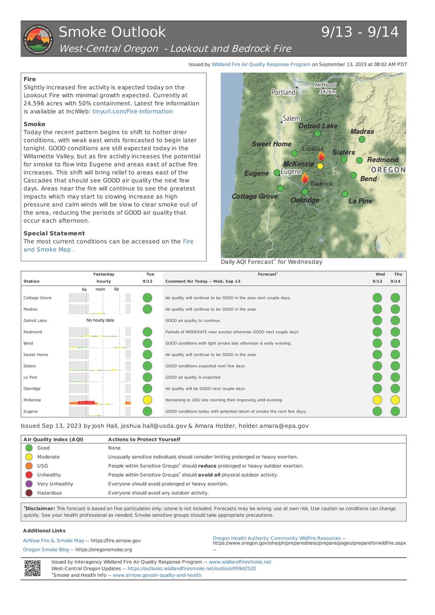 willametteNF's tweet photo. Sept. 13 UDPATE
Total Personnel: 791
Resources: 33 engines l 13 crews l 6 bulldozers l 27 water tenders l 8 masticators l 4 helicopters l 6 Skidders
#LookoutFire
24,596 acres
50% contained
#HorseCreekFire
763 acres
90% contained
#PotholeFire
109 acres
90% contained https://t.co/YC8bvzvXbL