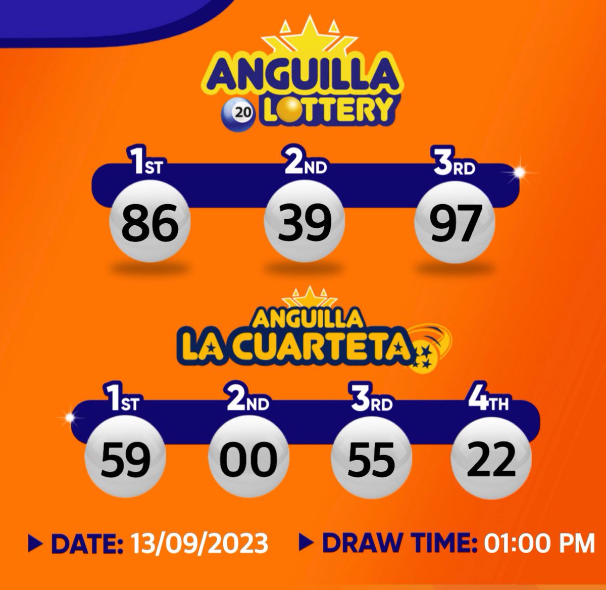 AnguillaL's tweet photo. These are the results of the draw for the 01:00 p.m. 

And if you didn't win, don't be discouraged, because you could be the next millionaire.

#MadrokaAnguilla #Lottery #Dreams #Lucky #Winner #HappyMone #anguillabeaches https://t.co/izbK7UDrxy