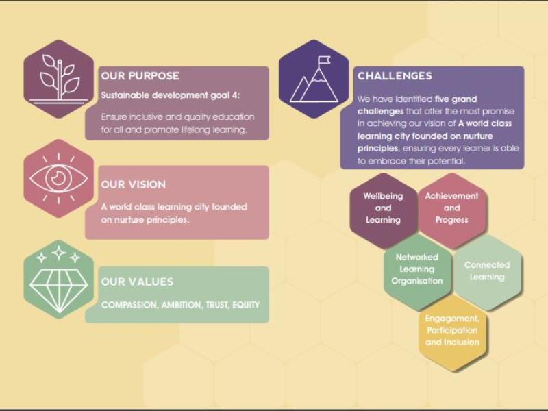 EdIS Glasgow (@edisglasgow) on Twitter photo This video is a must view! Bringing together the why of Glasow's Pedagogy and All Learners, All Achieving. Hats off to the @LiLTGCC team! We think this brilliantly provides key messages for all practitioners.
youtu.be/yOj80cOsmjY
<a href="/GlasgowCREATE/">Glasgow CREATE</a> <a href="/Doug_GCC/">Douglas Hutchison</a> <a href="/fifsross/">Fiona Ross</a> This video is a must view! Bringing together the why of Glasow's Pedagogy and All Learners, All Achieving. Hats off to the @LiLTGCC team! We think this brilliantly provides key messages for all practitioners.
youtu.be/yOj80cOsmjY
<a href="/GlasgowCREATE/">Glasgow CREATE</a> <a href="/Doug_GCC/">Douglas Hutchison</a> <a href="/fifsross/">Fiona Ross</a>