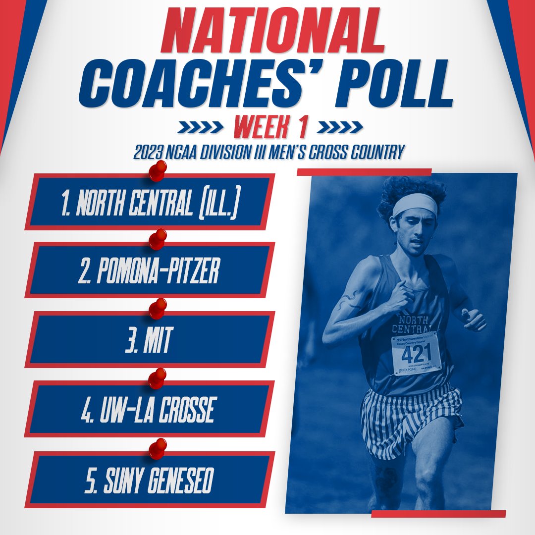 Here are the top-5 teams in Week 1 of the @NCAADIII Men's Cross Country National Coaches' Poll for the 2023 season! #D3XC #WhyD3 1. @NCCMensXCTF 2. @SagehenRunning 3. @MITTFXC 4. @UWLCC 5. @SUNYGBelieve CHECK OUT THE REST! ustfccca.org/2023/09/featur…