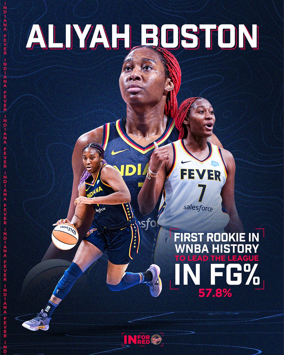 IndianaFever's tweet photo. for the first time in @WNBA history, a rookie led the league in FG% in a season.

Aliyah Boston is her. 😤 https://t.co/fYcAoo7uwZ