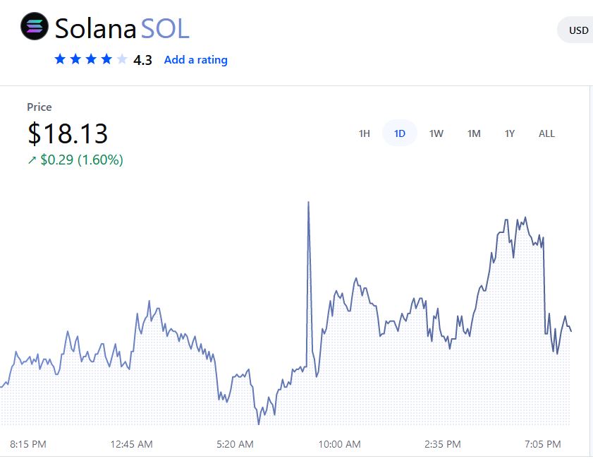 $SOL +0.92% Is it real?