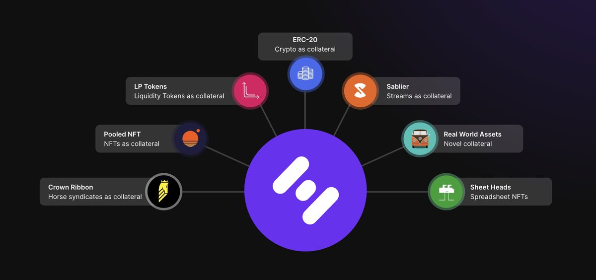 Hifi Finance tweet media