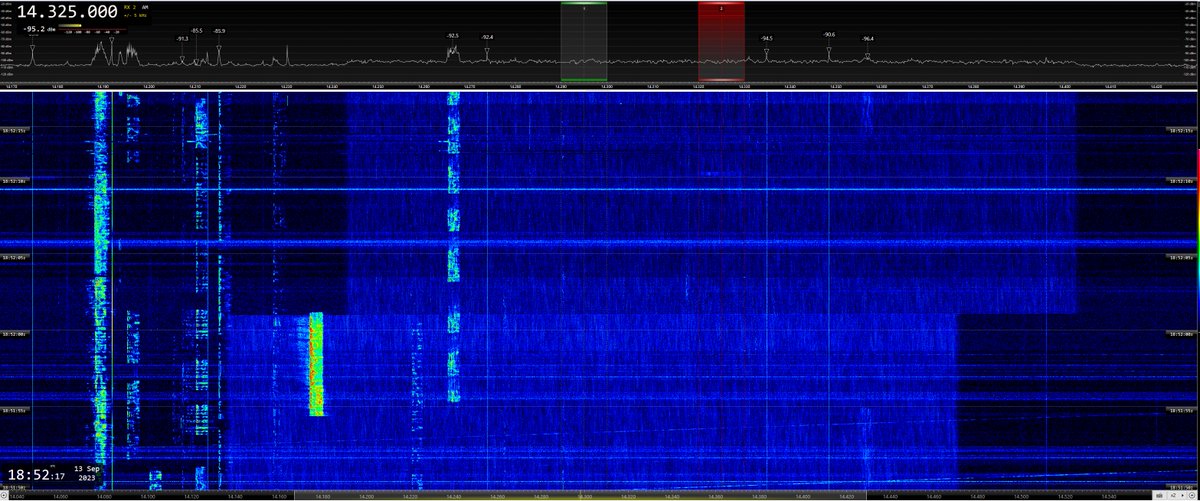 IARUMSURE's tweet image. #Intruso

#OTHR radar de banda ancha (160 kHz!) chino en la banda de #radioaficionados de 20 m ahora mismo en el aire (1858 UTC).
14295 kHz CF. BW = 160 kHz; 10 sps
14325 kHz CF. BW = 160 kHz; 10 sps
#IARUMS #hamradio #hamr @ure_es