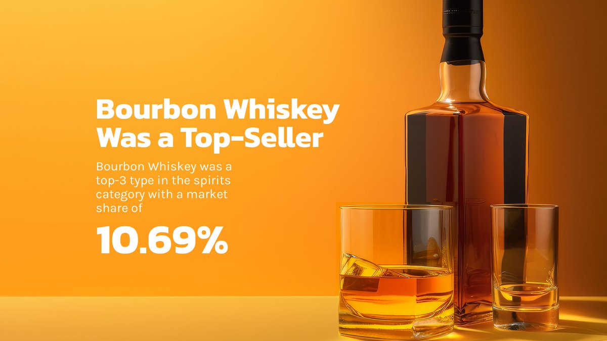 provihq's tweet photo. In 2007, a resolution was passed declaring Sept as National Bourbon Heritage Month. As America’s native spirit, Bourbon whiskey is celebrated by enthusiasts for its rich history and cultural impact. Let’s look back at last year’s data to emphasize how Bourbon may trend this Sept https://t.co/kE1UN5hRku