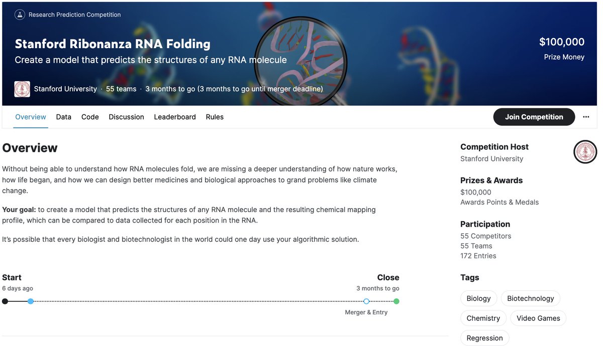 We can't overstate how exciting the recently launched @StanfordMed’s Ribonanza RNA Folding competition is. More on its significance and MASSIVE potential impact in 🧵...