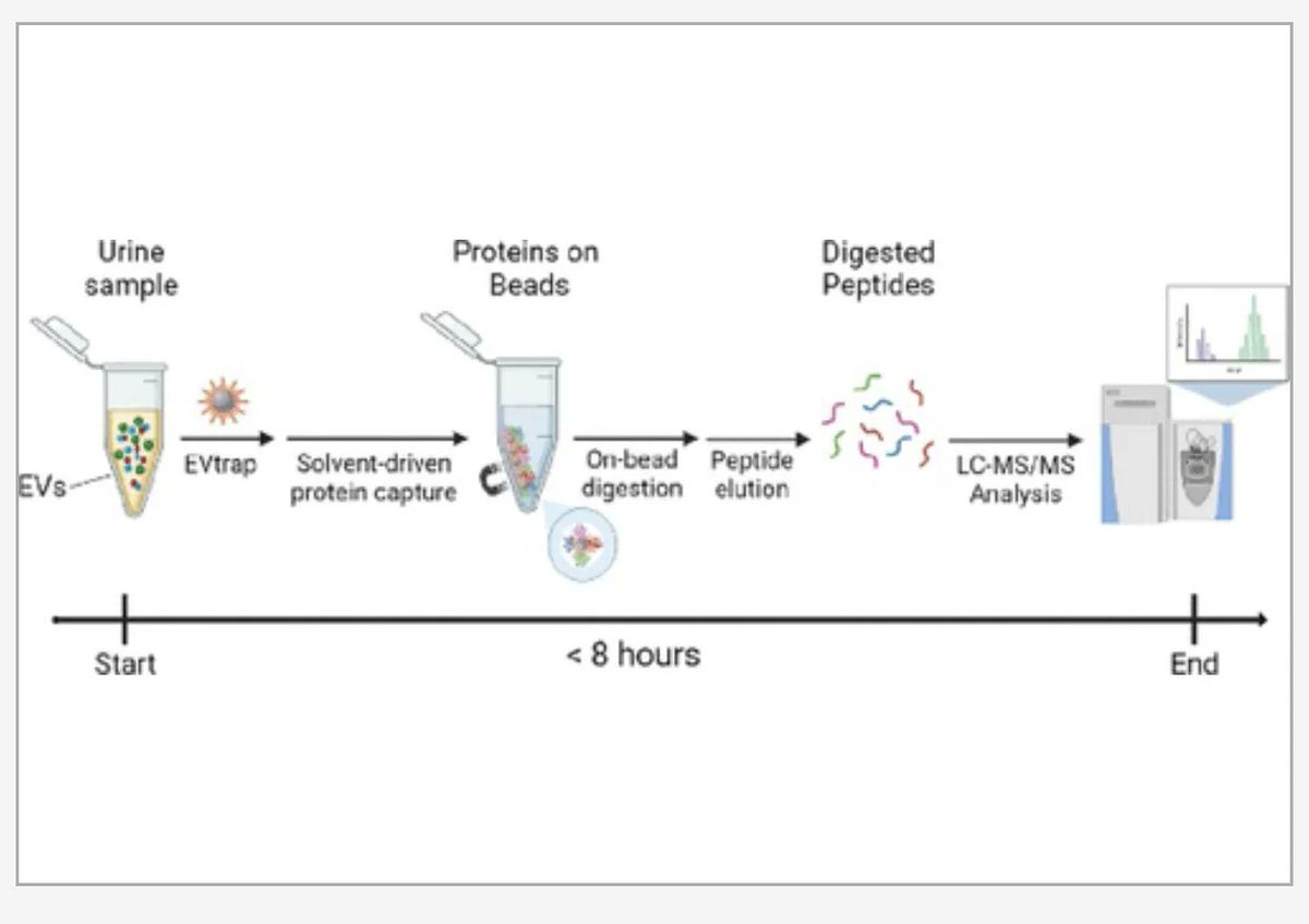 Pastel BioScience tweet media
