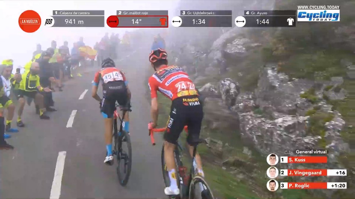 Papenstaartje's tweet photo. When Landa is a better teammate than your own teammates @JumboVismaRoad #RespectKuss #GCKuss #LaVuelta23 #Landa https://t.co/5Z0iMwiVgx