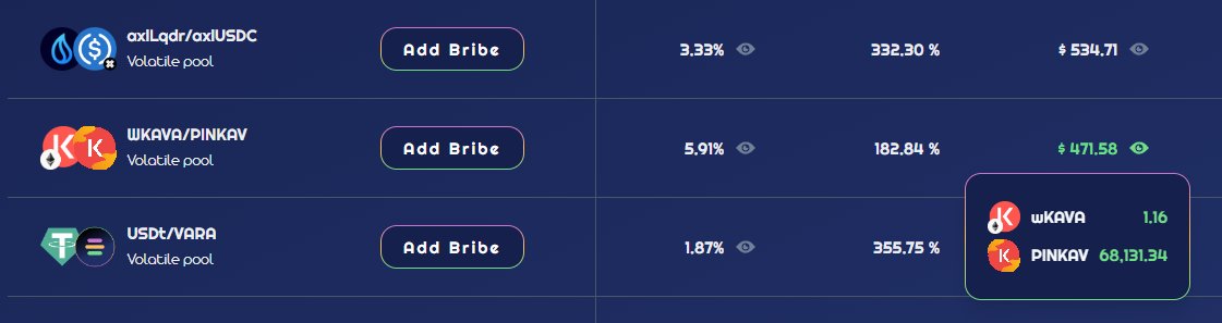 We've just bribed our $PINKAV pool for the next epoch on @EquilibreAMM!

Vote NOW and enjoy the rewards 
▶️ equilibrefinance.com/pools

Don't miss out 😉
