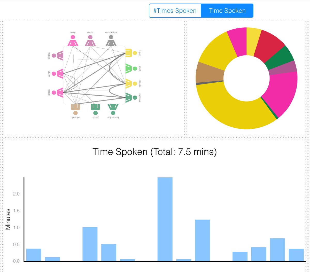 Coach Loux tweet media